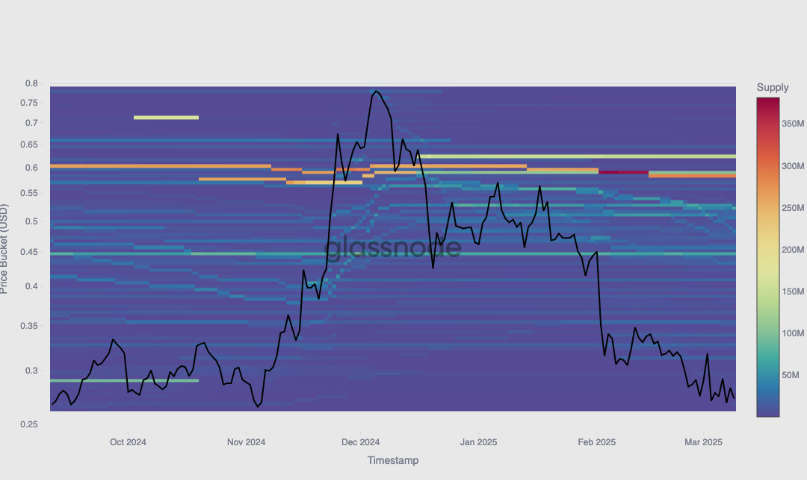 MANA chart. Source: Glassnode